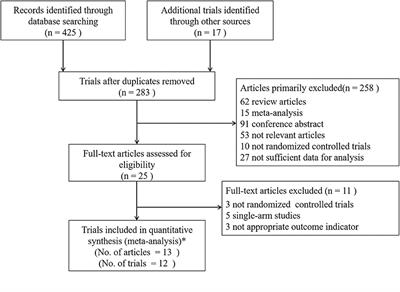 Evaluation of the Efficacy and Safety of <mark class="highlighted">PARP Inhibitors</mark> in Advanced-Stage Epithelial Ovarian Cancer